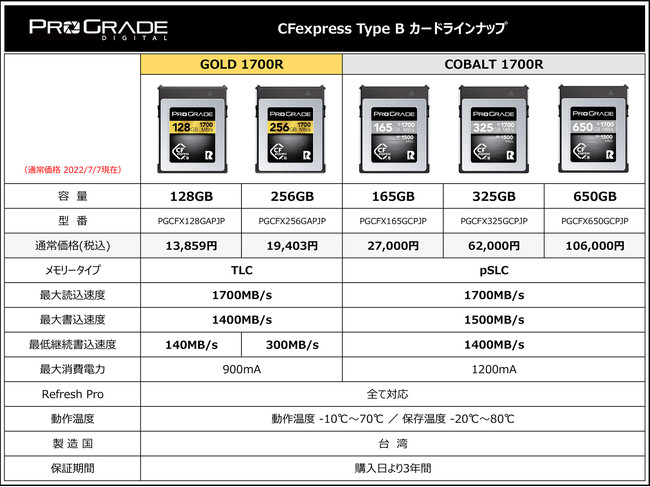 CFexpress Type B GOLD 128GB/256GB̍Ĕ̔Jn