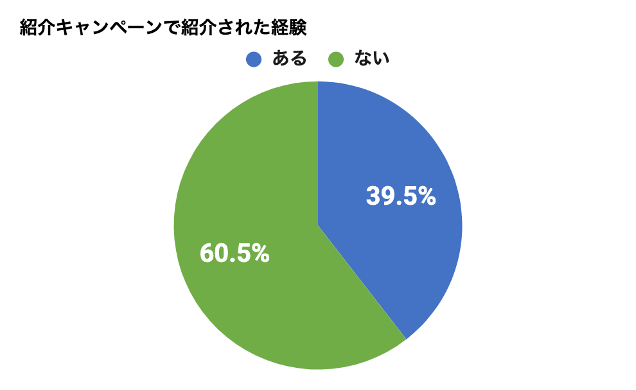 ЉLy[ЉȂRA1ʂ́ufƎvvIЉꂽ86.9%uꂵvƉ