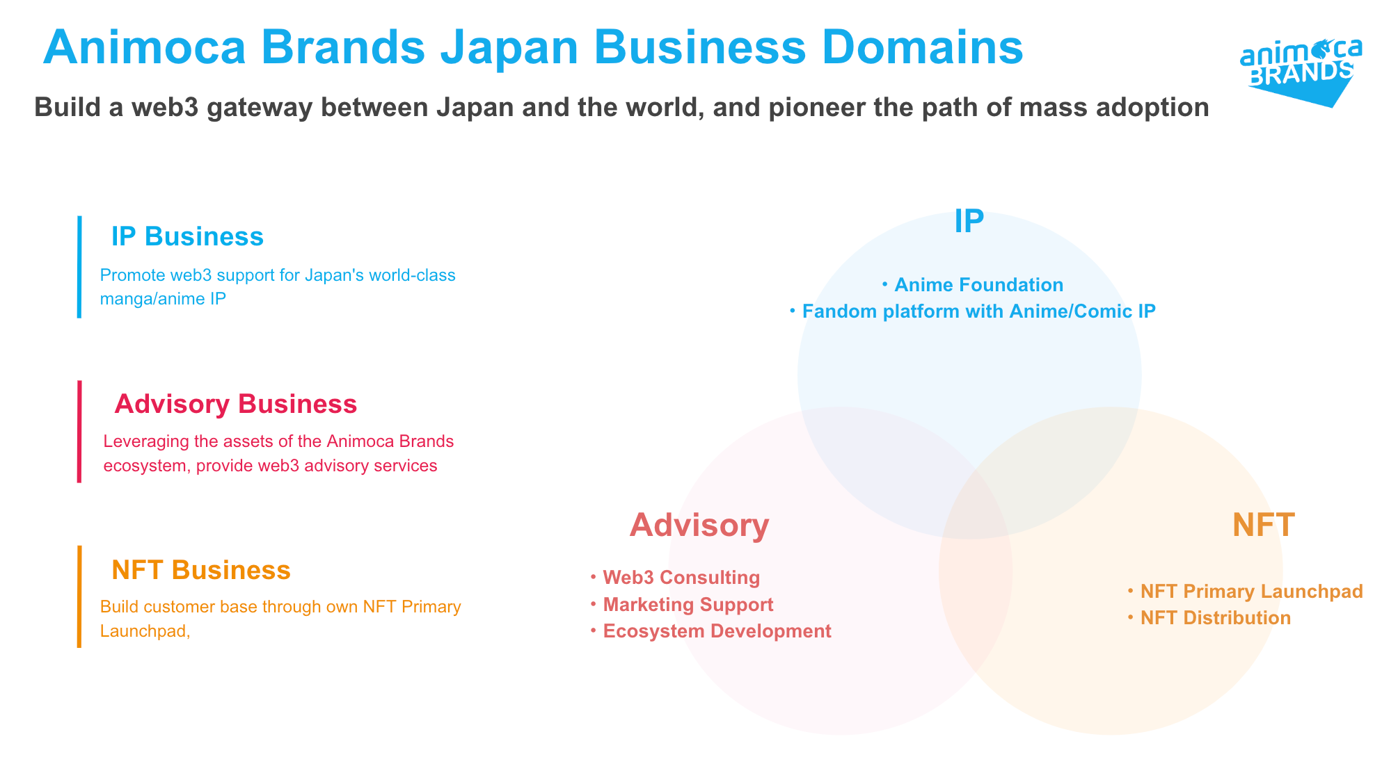 Animoca Brands JapanACtGT[Web3vWFNg̃}b`OvWFNguIVJvJn