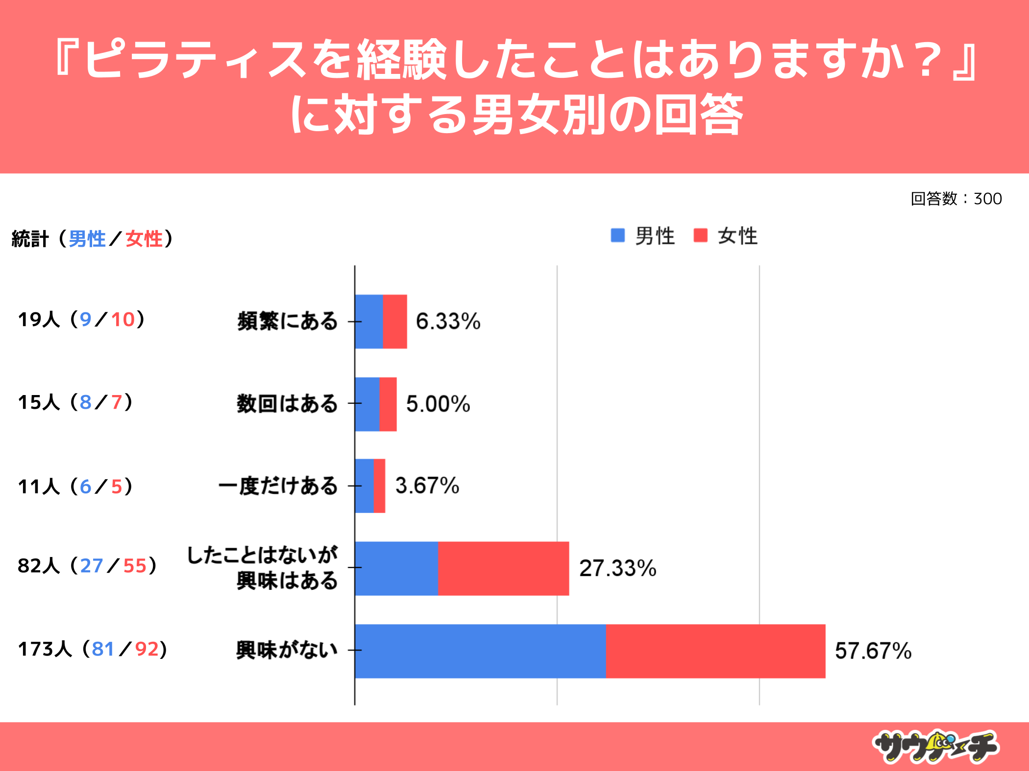 2019%AseBXƂƉ񓚁yseBX̌oɂẴAP[gz