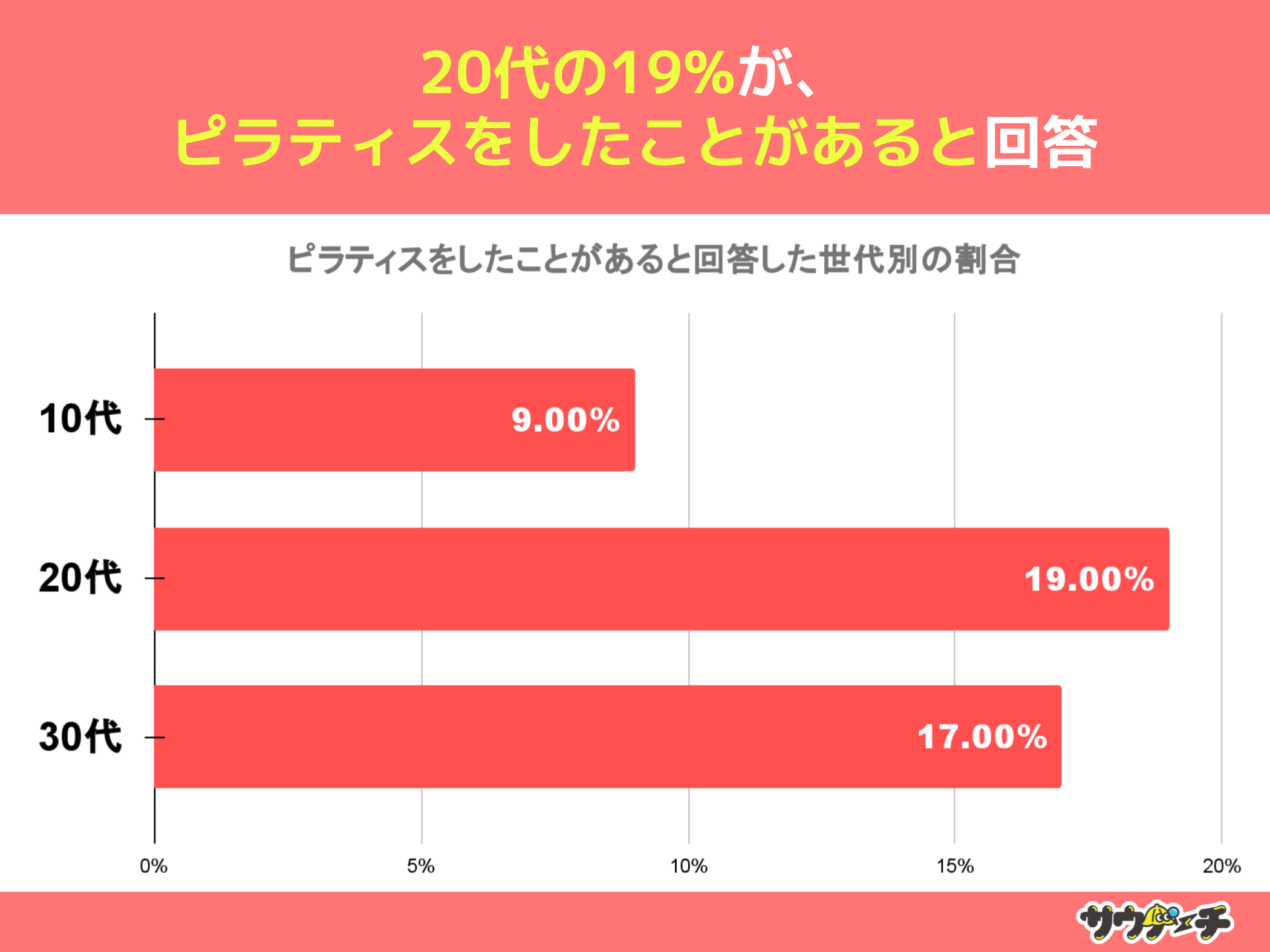 2019%AseBXƂƉ񓚁yseBX̌oɂẴAP[gz