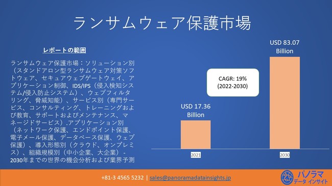 ẼTEFAیs2030N܂ł830.7ăh̉lƗ\zĂ܂| iCAGRjNϐF19