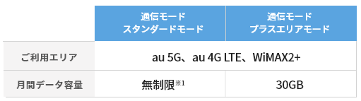 yŐV@zBroadWiMAXA5GoC[^[uSpeed Wi-Fi 5G X12vE5Gz[[^[uSpeed Wi-Fi HOME 5G L13v68蔭JnII