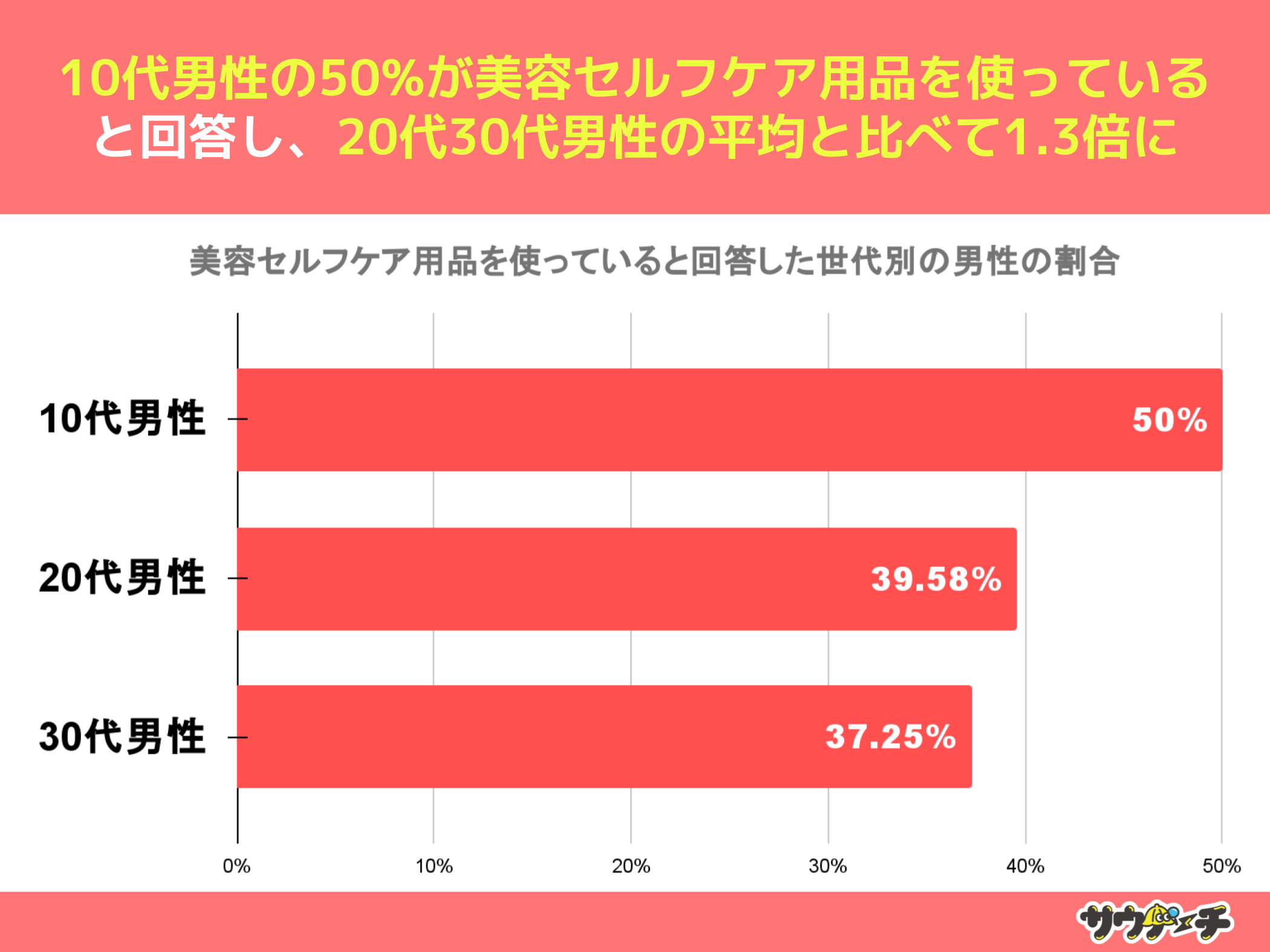 10`30j48%AeZtPApigĂȂƉ񓚁yeZtPApiɂẴAP[gz