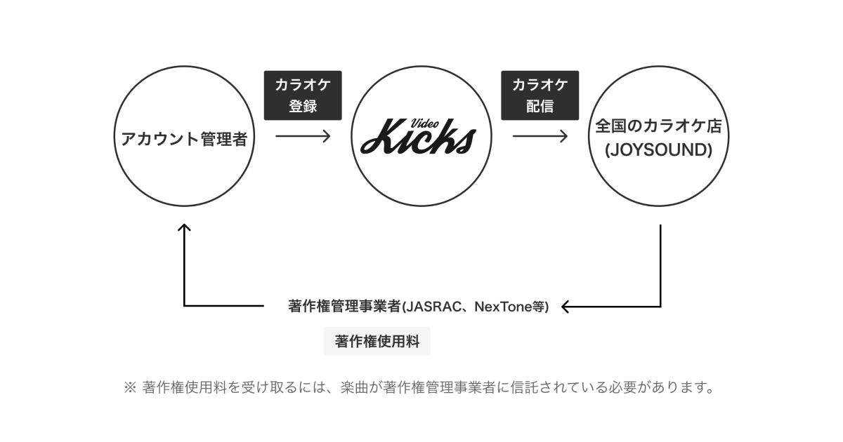 TuneCore Japan VT[rXuJIPzMvJnANłuJOYSOUND JIPX܁v֊yȔzM\