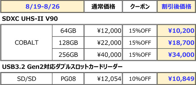 SDXC UHS-II V90 COBALT 64/128/256GBJ[h15%OFFN[|Z[{