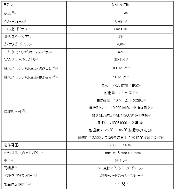 microSDXC UHS-I[J[h GV[Y 1TB̂m点