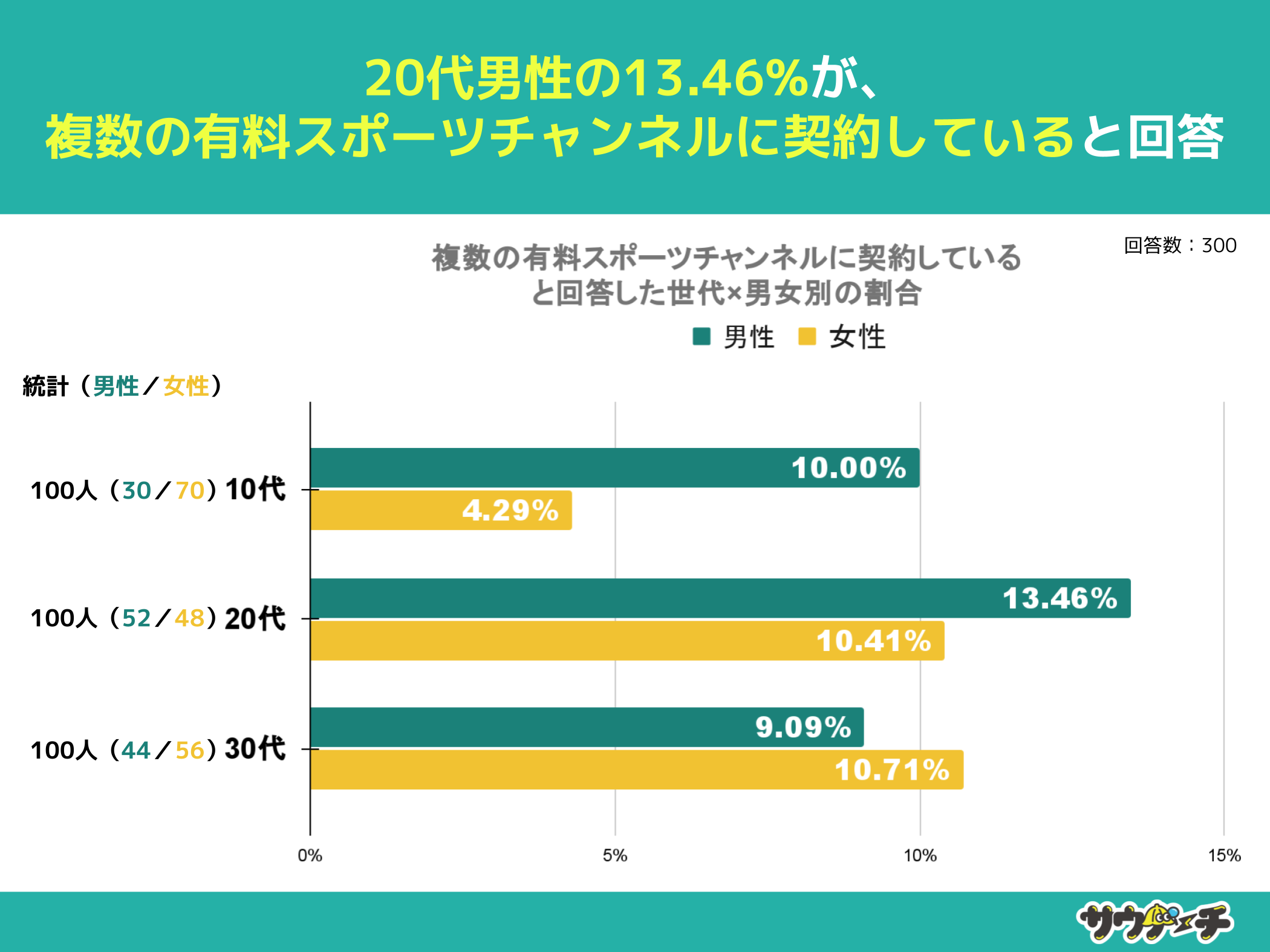 10`30j16.34%ALX|[c`lɌ_񂵂ĂƉ񓚁yLX|[c`lɂẴAP[gz