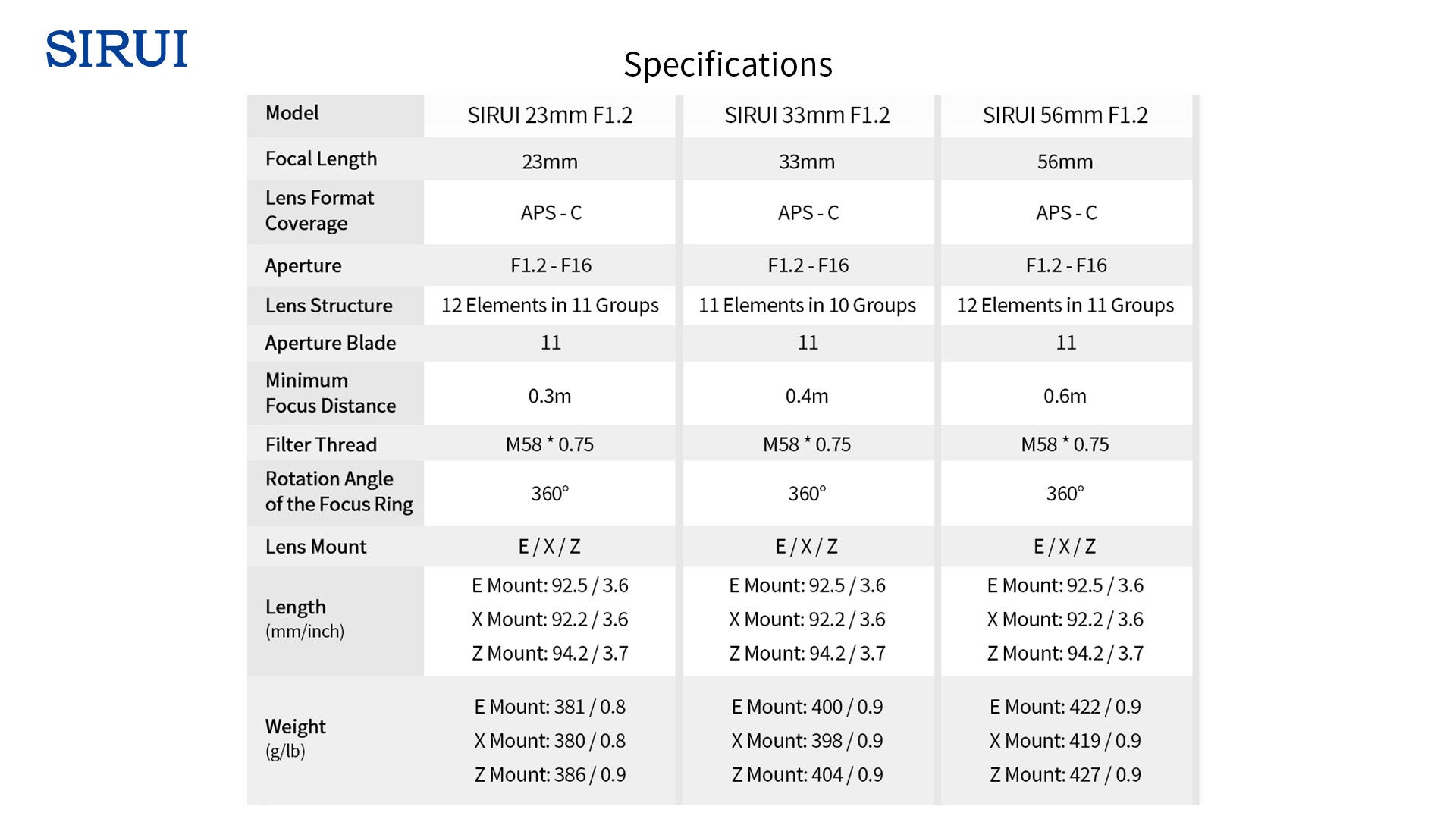 ySIRUI Sniper 23mm APS-C AFJYzV[Yŋ̐lCYI