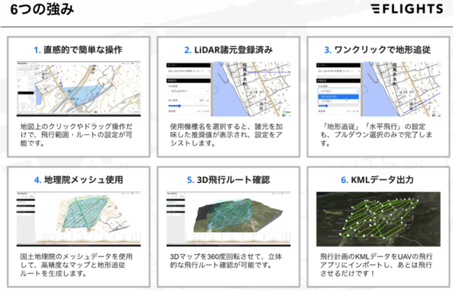 h[ڌ^LiDARɂ鑪ʌusvv쐬T[rXuFLIGHTS PLAN(tCgv)v̐񋟂Jn