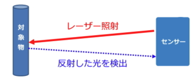 h[ڌ^LiDARɂ鑪ʌusvv쐬T[rXuFLIGHTS PLAN(tCgv)v̐񋟂Jn