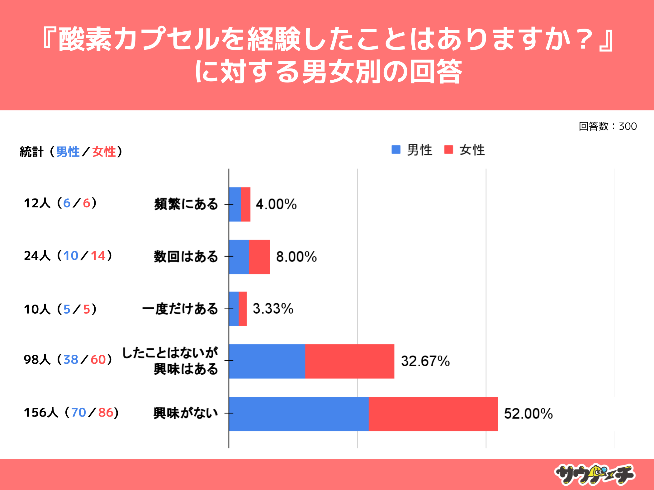 10`30j15.33%A_fJvŽoƉ񓚁y_fJvZɂẴAP[gz