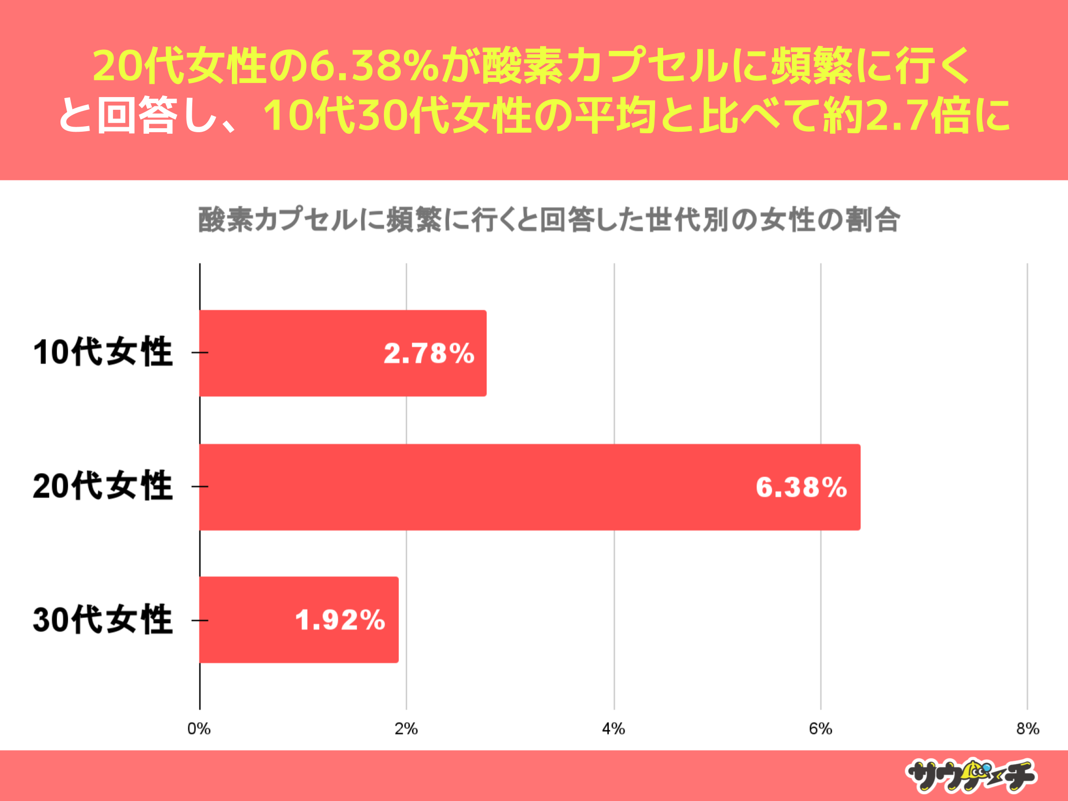 10`30j15.33%A_fJvŽoƉ񓚁y_fJvZɂẴAP[gz