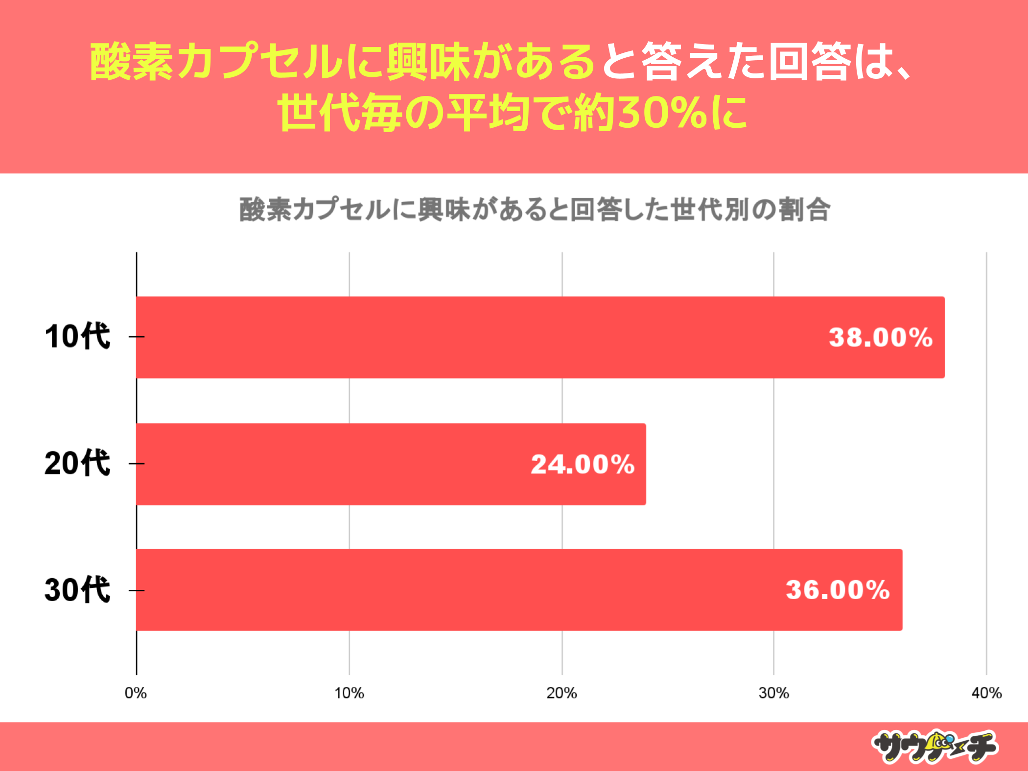 10`30j15.33%A_fJvŽoƉ񓚁y_fJvZɂẴAP[gz