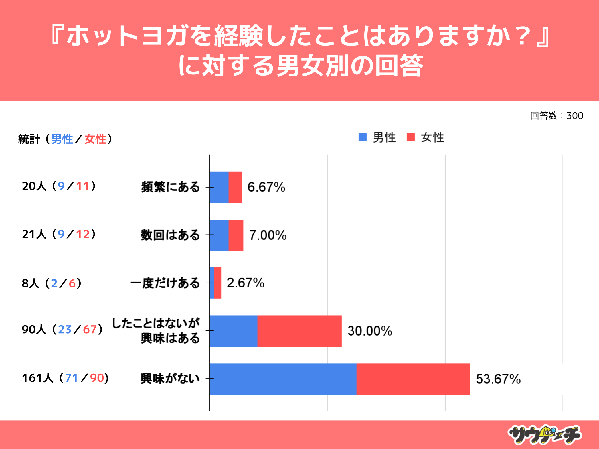 2022%AzbgKƂƉ񓚁yzbgKɂẴAP[gz