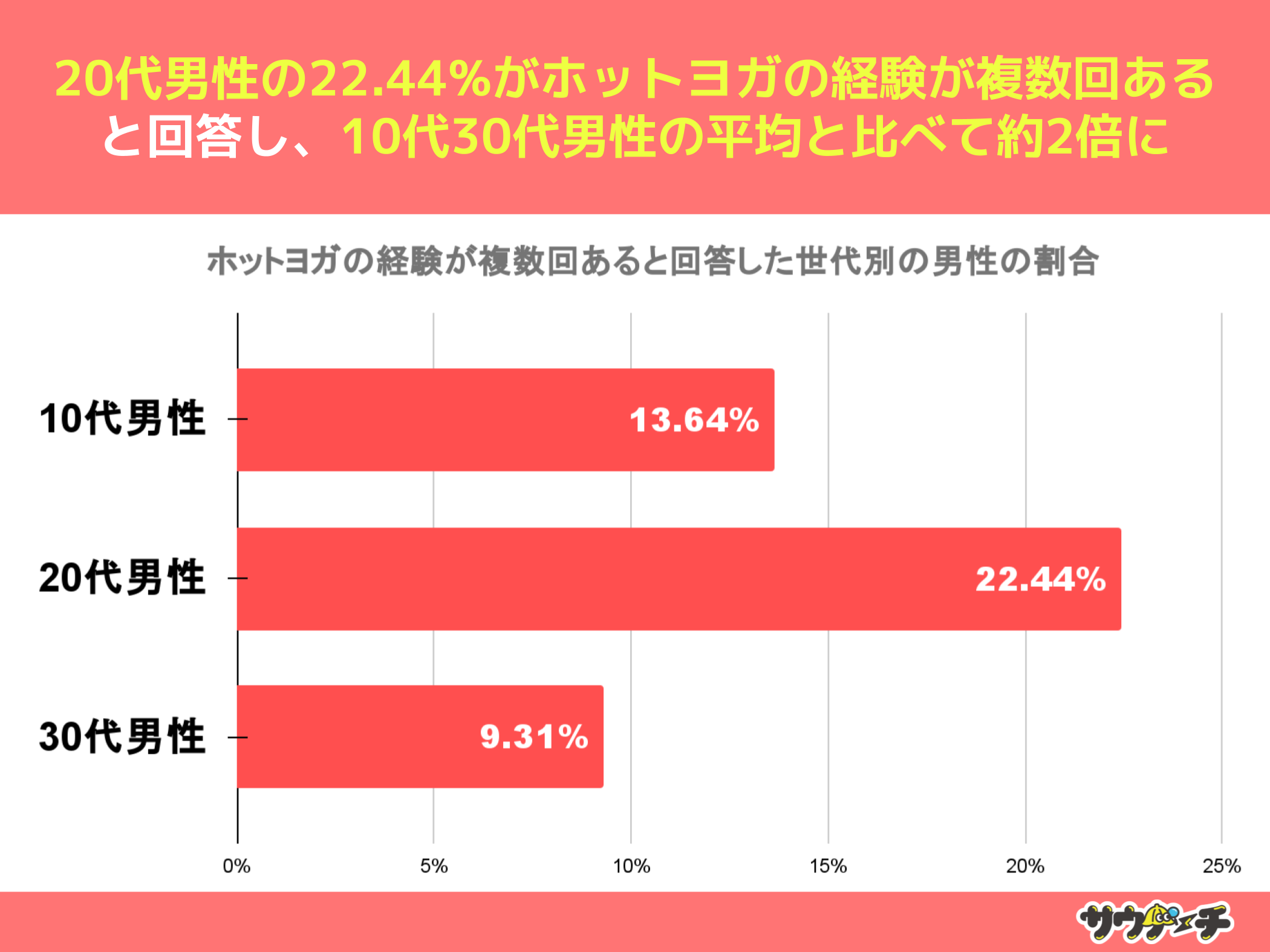 2022%AzbgKƂƉ񓚁yzbgKɂẴAP[gz