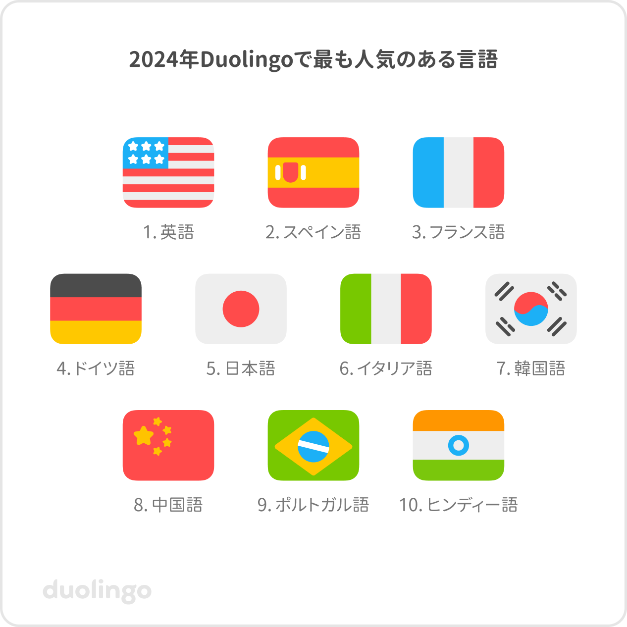 yDuolingo Language Report 2024zDuolingoAEE{̊wKgh𔭕\BEōłwKMSȍ1ʂ́u{vI