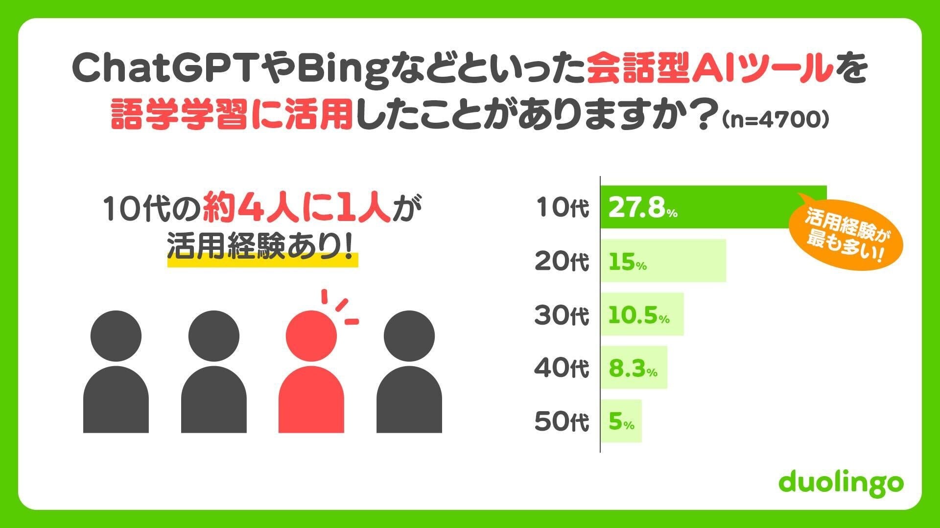 yDuolingo Language Report 2024zDuolingoAEE{̊wKgh𔭕\BEōłwKMSȍ1ʂ́u{vI