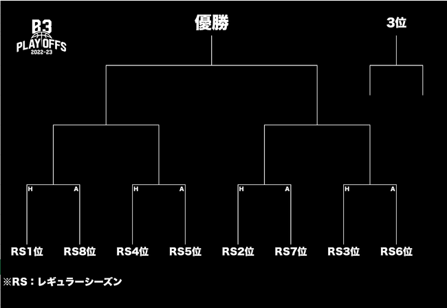 TUBCv[Itiôm点