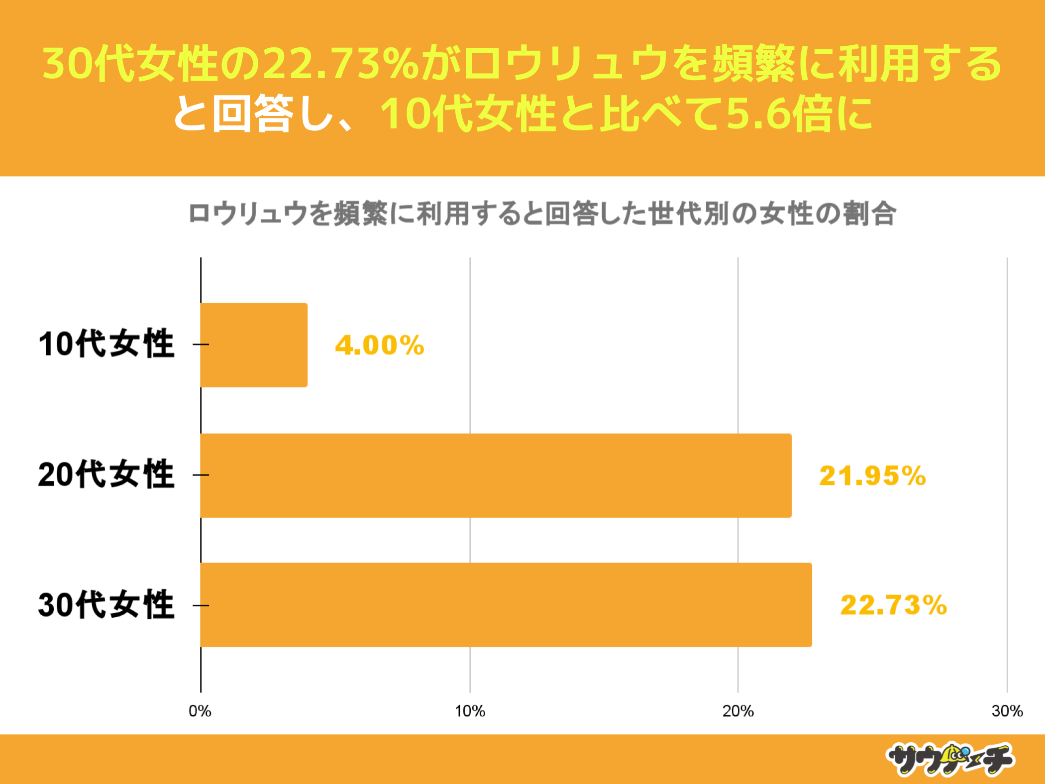 2055%AEE𗘗pƂƉ񓚁yEEɂẴAP[gz