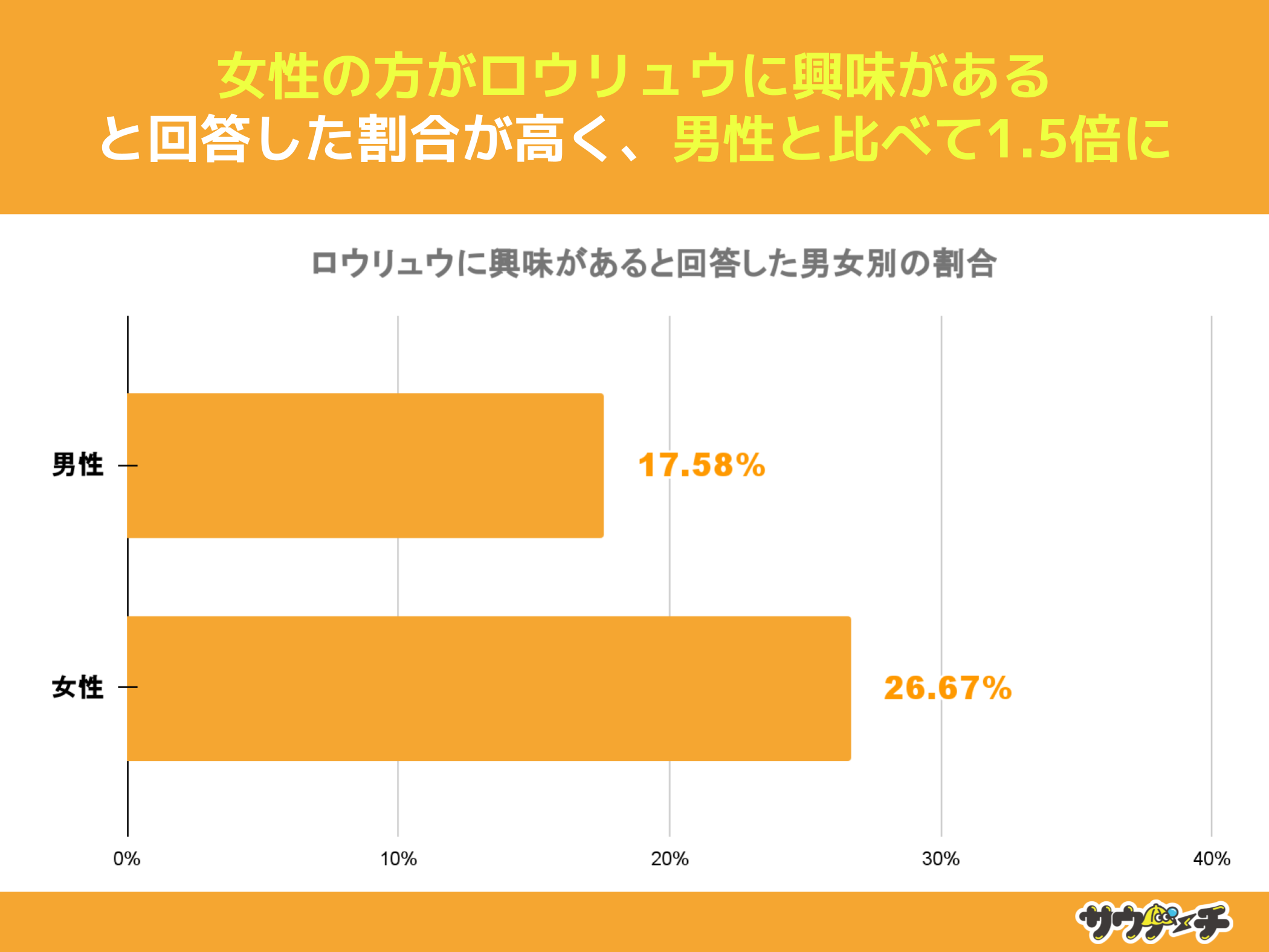 2055%AEE𗘗pƂƉ񓚁yEEɂẴAP[gz