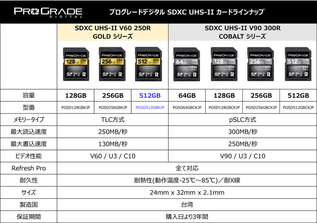 SDXC UHS-II V60 GOLDV[Yɍőe512GB𔭔