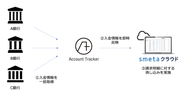 [XMiroku Webcash InternationalƒgAƒۏ؋ƖɓDXxSaaSusmeta(X^)NEhvŋs̈ꊇ擾Ə݃T[rX̒񋟂Jn