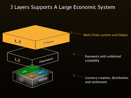 ȂBitcoinpubN`F[Hacashɑ䓪Aweb3V̖JH