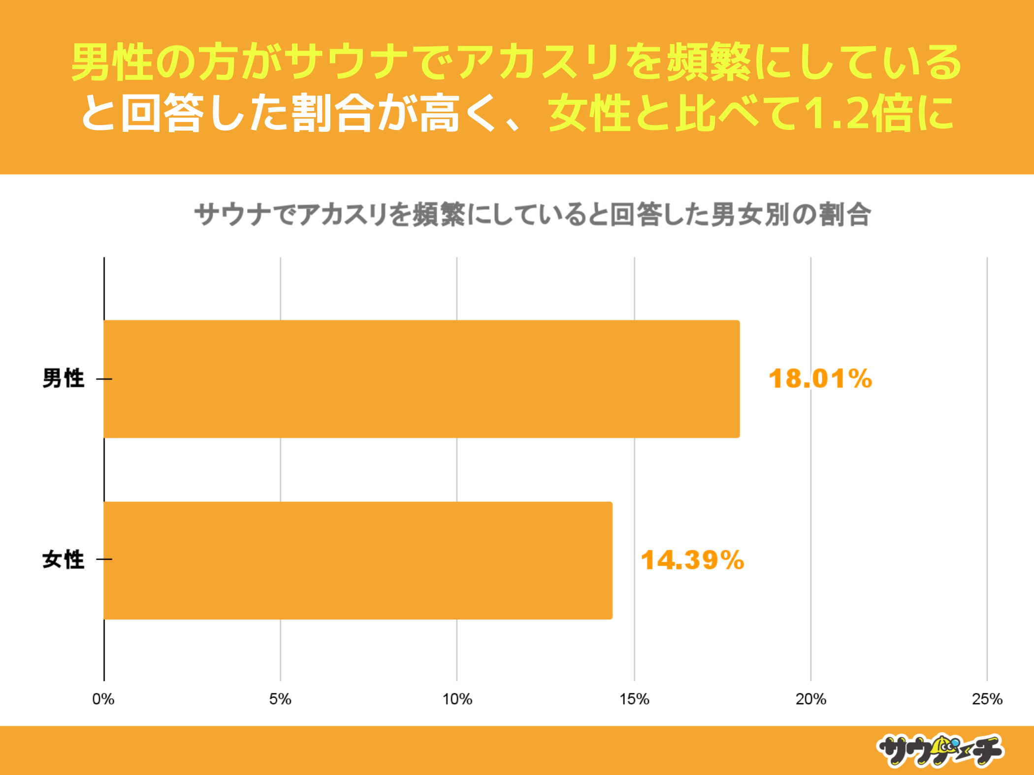 TEio҂16.33%ATEiŃAJXpɂɂĂƉ񓚁yAJXɂẴAP[gz