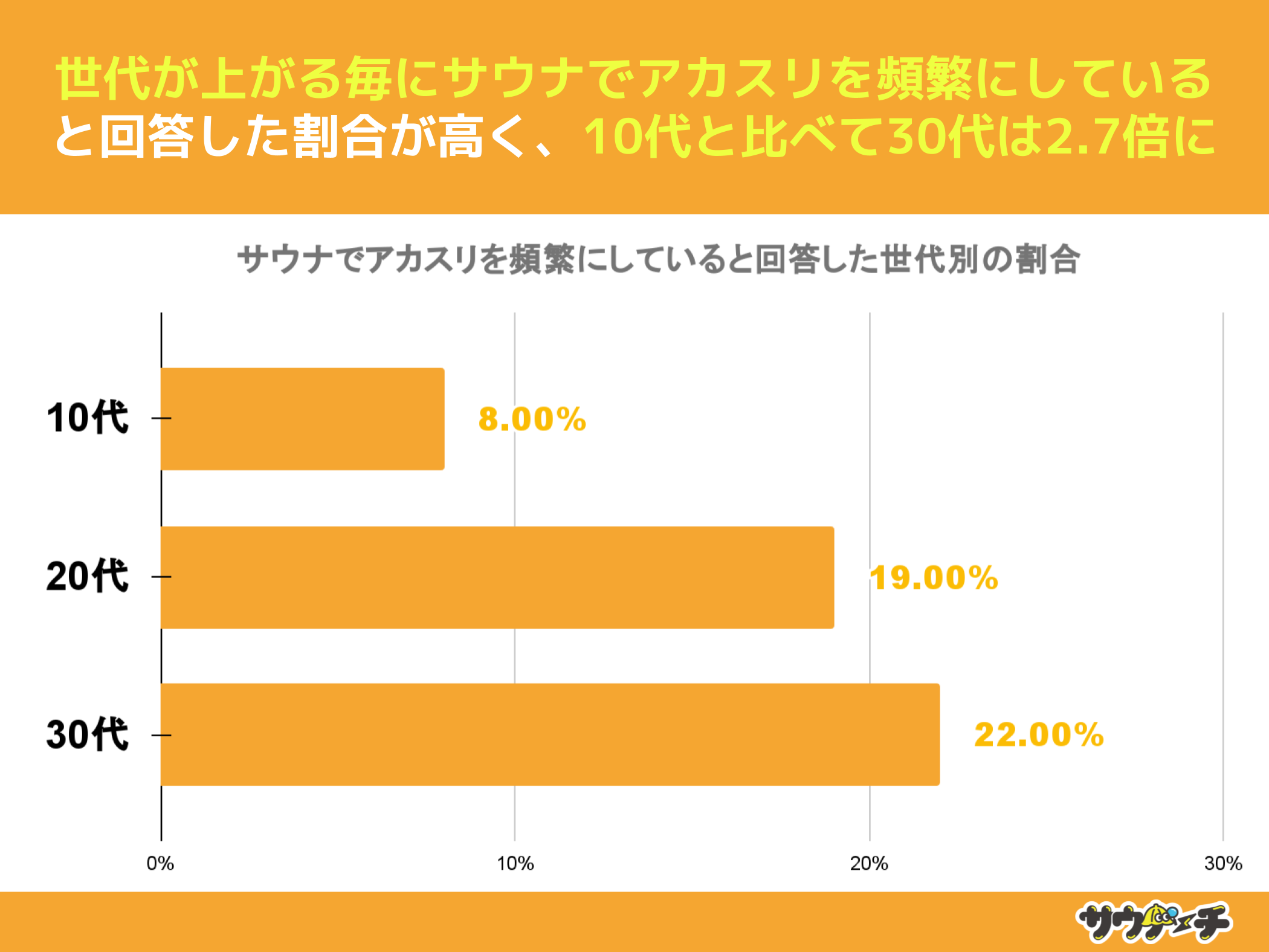 TEio҂16.33%ATEiŃAJXpɂɂĂƉ񓚁yAJXɂẴAP[gz