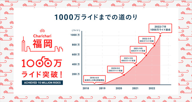 VFATCNT[rXuCharicharii``jvAGAł̃Ch1000˔j! ߎwssōő̒B!