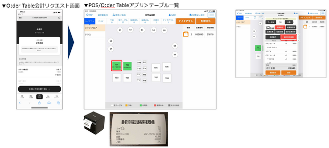 NECoCPOSoCI[_[T[rXuO:der TableiI[_[e[ujvƒAg\