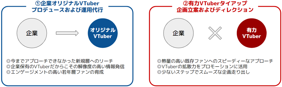 ClaN EntertainmentAvbvWpƎNwuVTuberR~jP[VT[rXv񋟊Jn