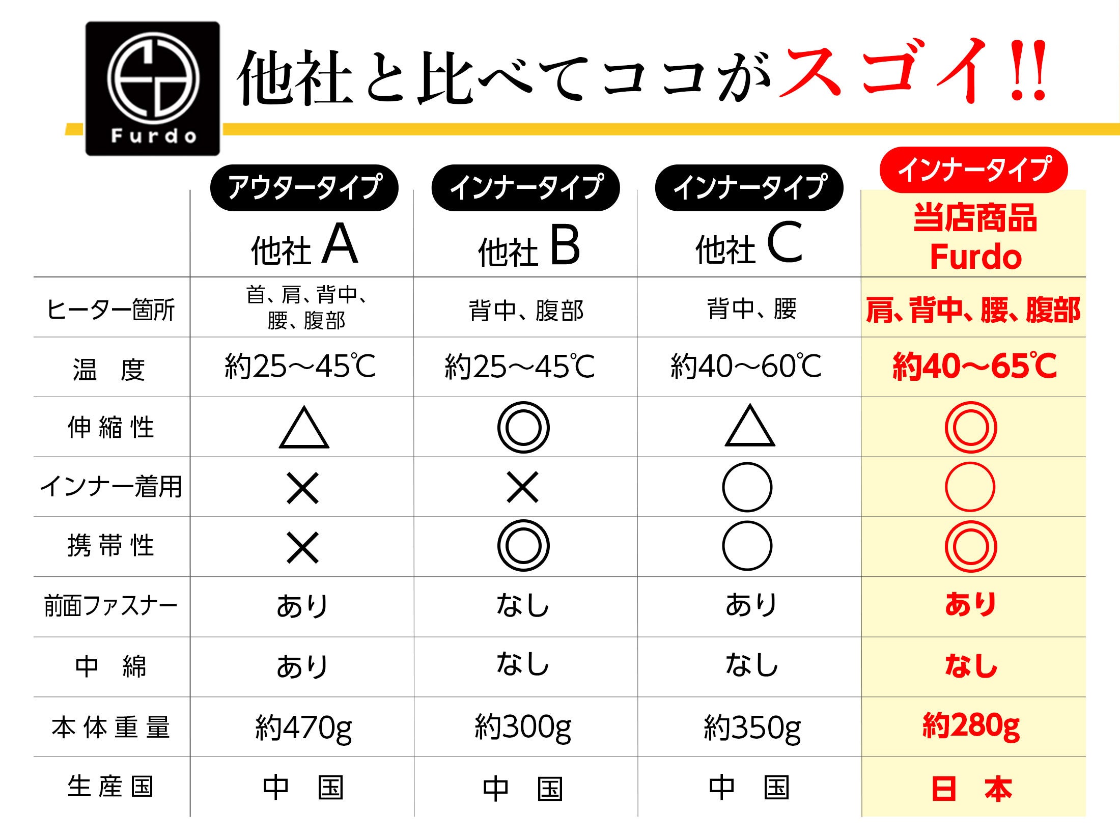 yNŌ̑^Z[zFurdoV[Y uCi[q[^[xXgvuCi[q[^[O[uvőɂȃZ[JÒyyVX[p[SALEz