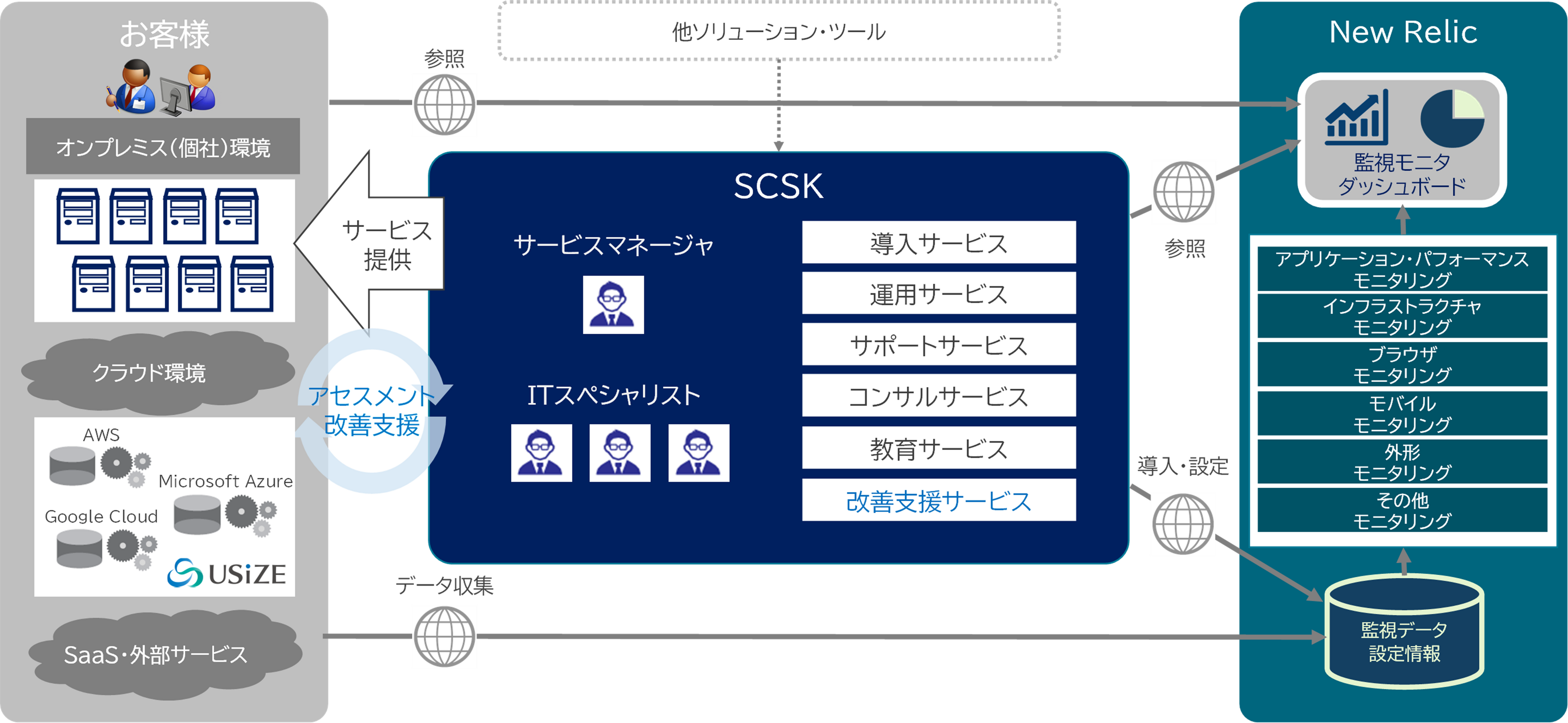 rbrjNew Relic̔p[gi[_IuU[oreBvbgtH[uNew Relicv̒񋟂ŋ