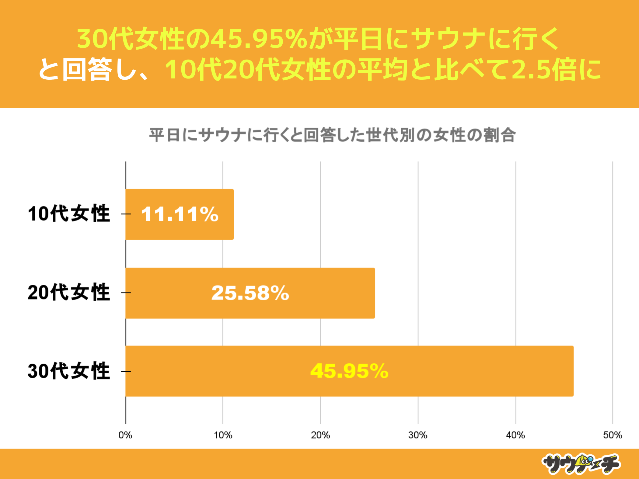 10`30j28.67%AɃTEiɍsƉ񓚁yTEiɍs^C~OɂẴAP[gz