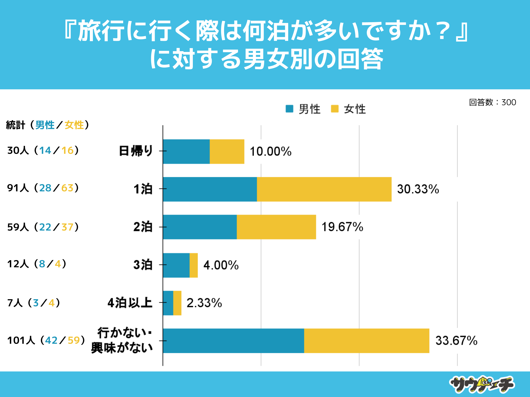 10`30j26%As2ȏシƉ񓚁ys̏hɂẴAP[gz