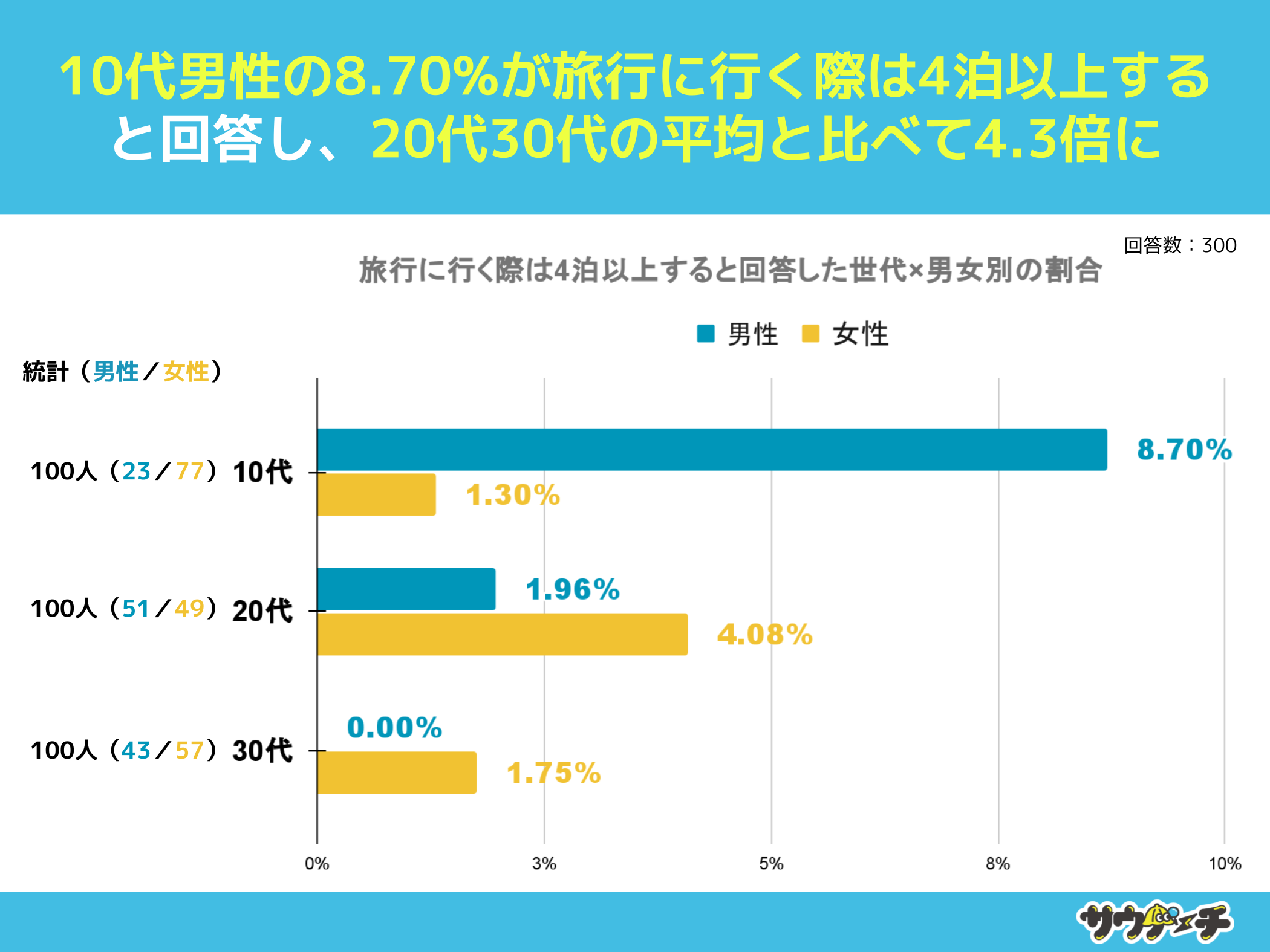 10`30j26%As2ȏシƉ񓚁ys̏hɂẴAP[gz