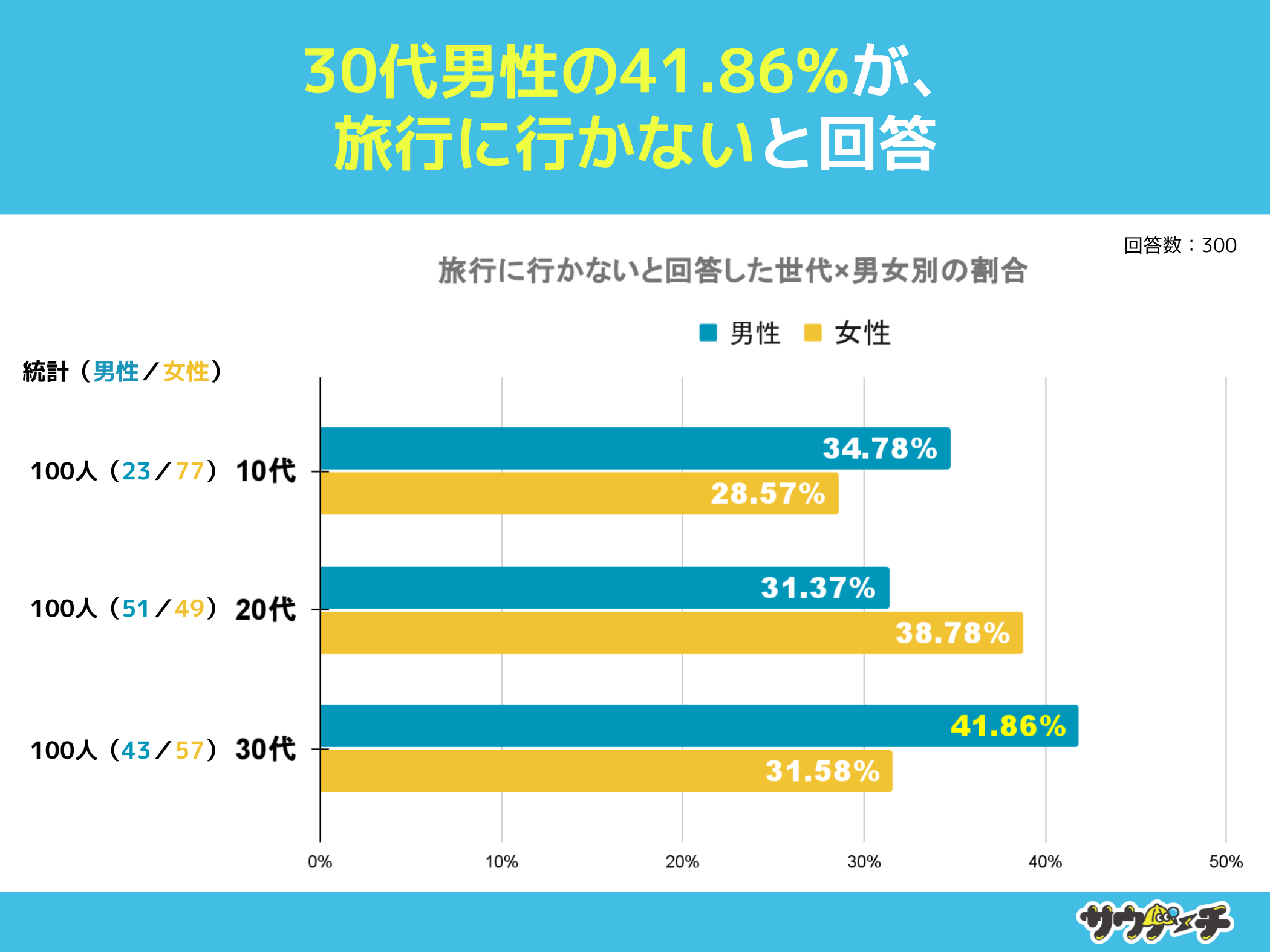 10`30j26%As2ȏシƉ񓚁ys̏hɂẴAP[gz