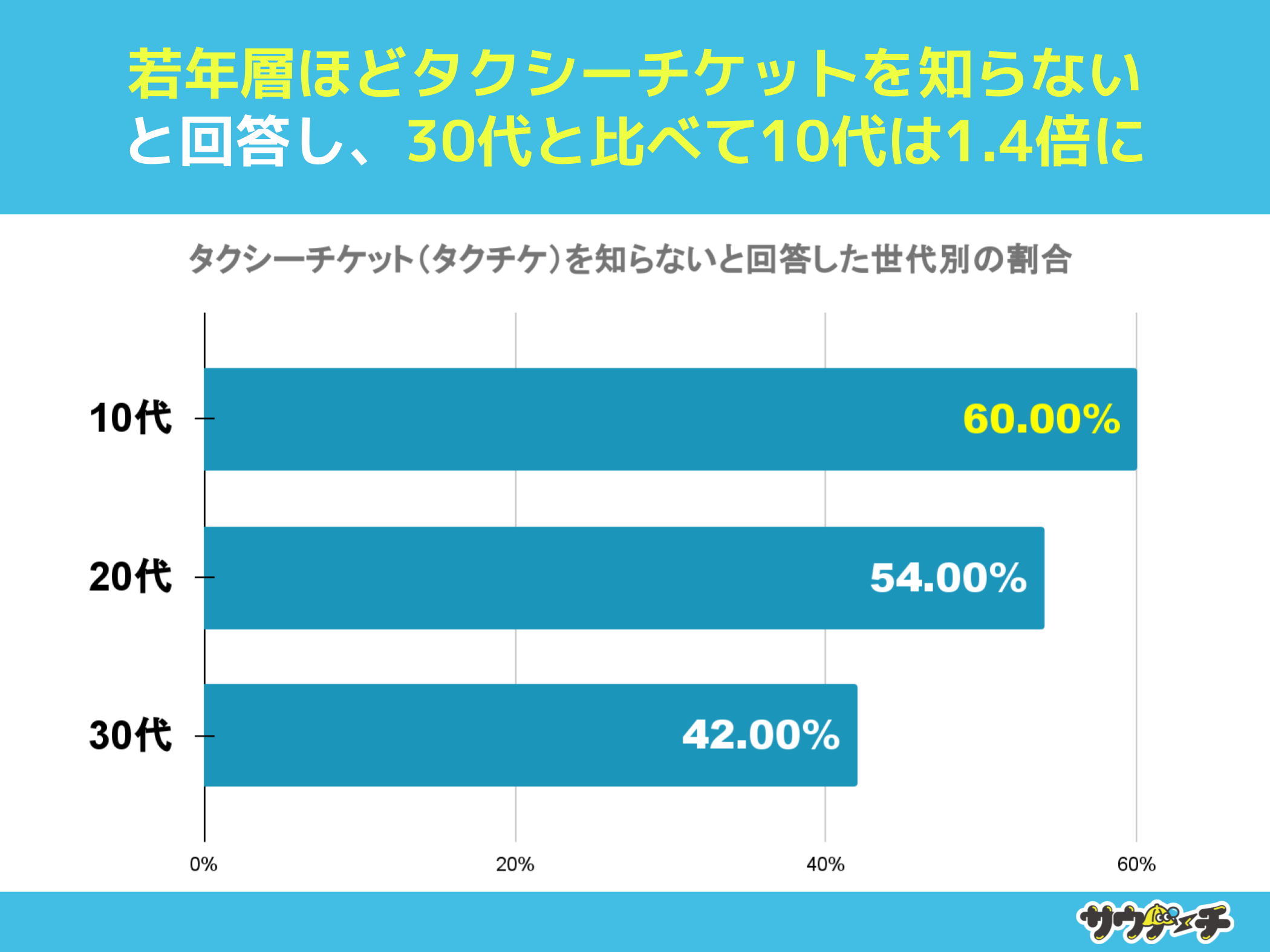 10`30j52%A^NV[`PbgmȂƉ񓚁y^NV[`Pbgi^N`PjɂẴAP[gz