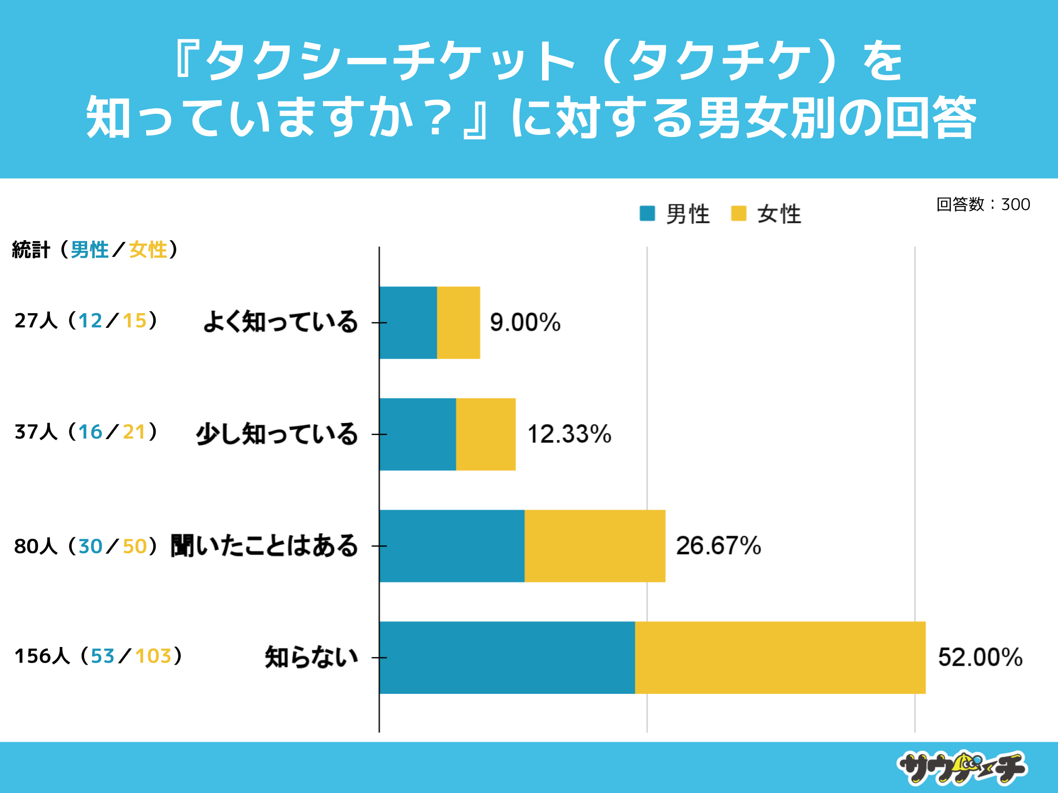 10`30j52%A^NV[`PbgmȂƉ񓚁y^NV[`Pbgi^N`PjɂẴAP[gz