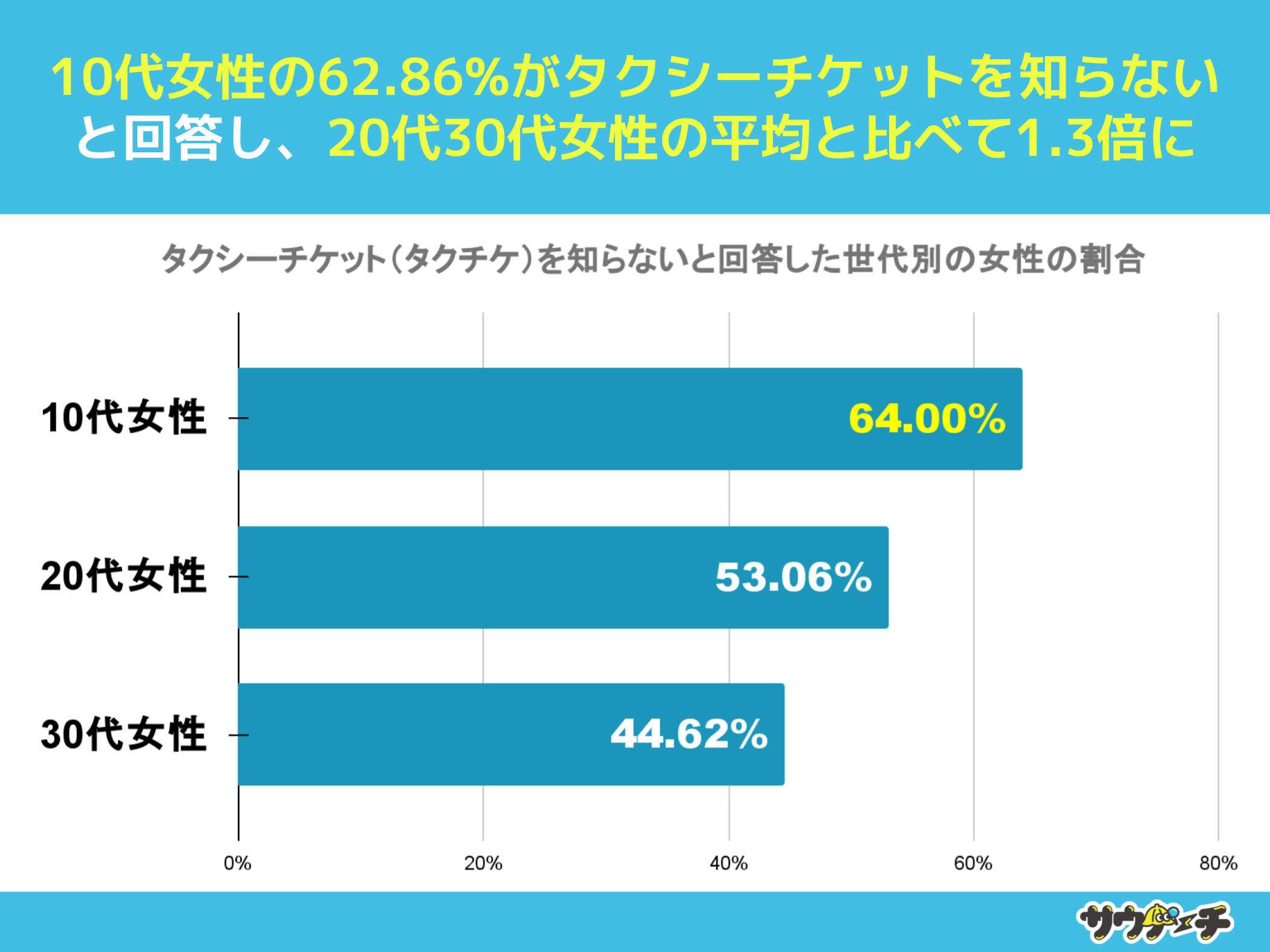 10`30j52%A^NV[`PbgmȂƉ񓚁y^NV[`Pbgi^N`PjɂẴAP[gz