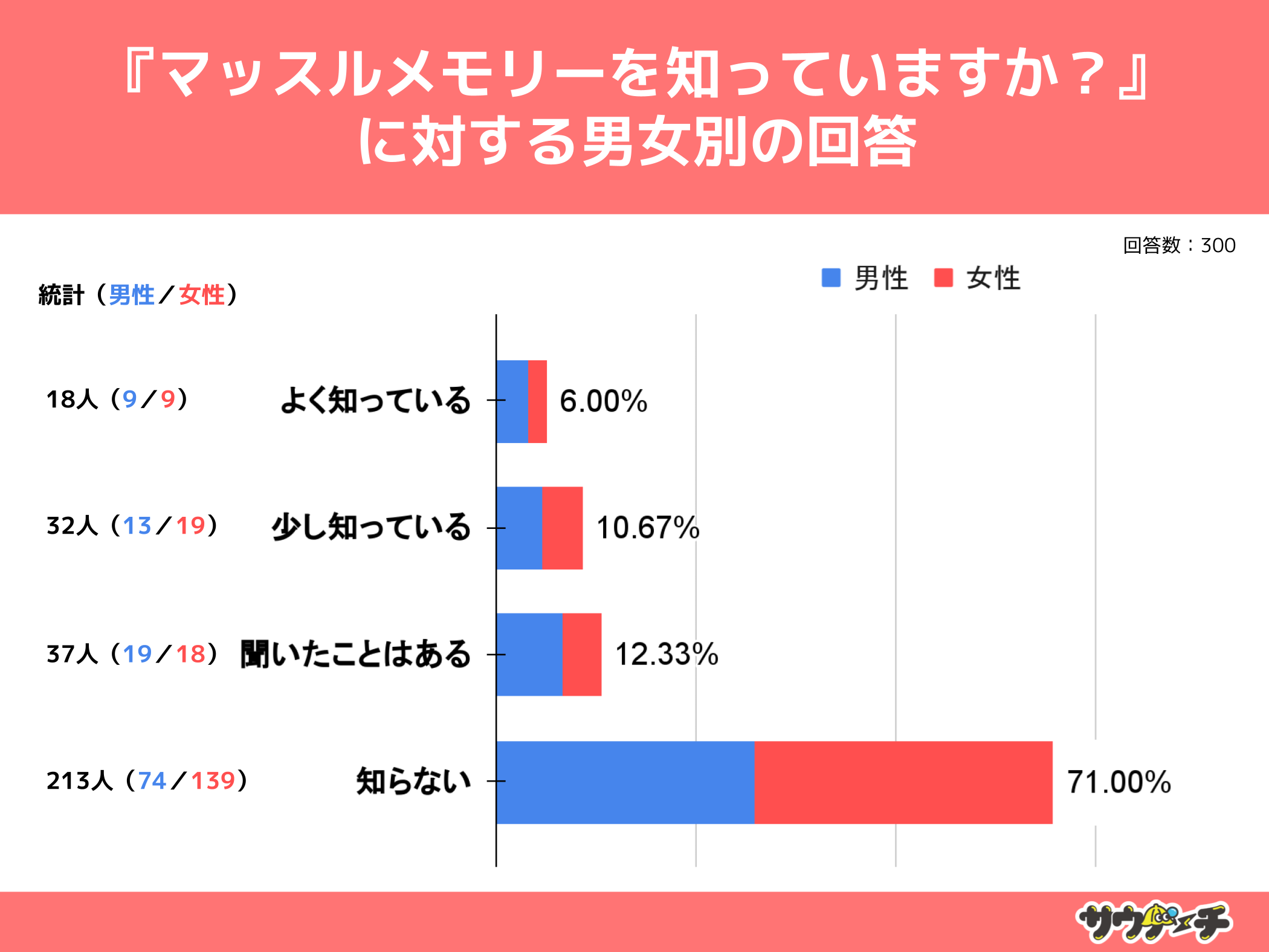 10`30j71%A}bX[mȂƉ񓚁y}bX[ɂẴAP[gz