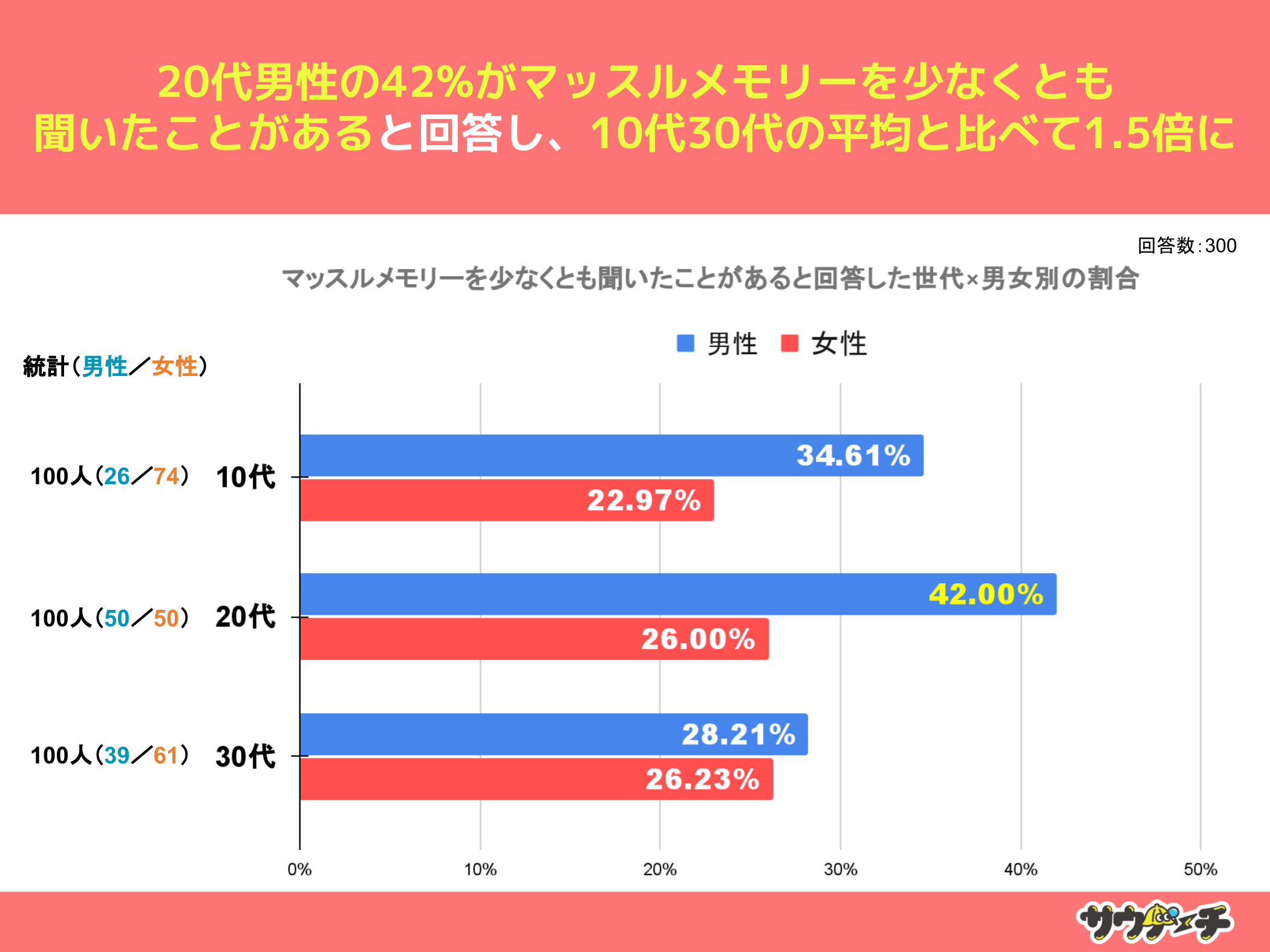 10`30j71%A}bX[mȂƉ񓚁y}bX[ɂẴAP[gz