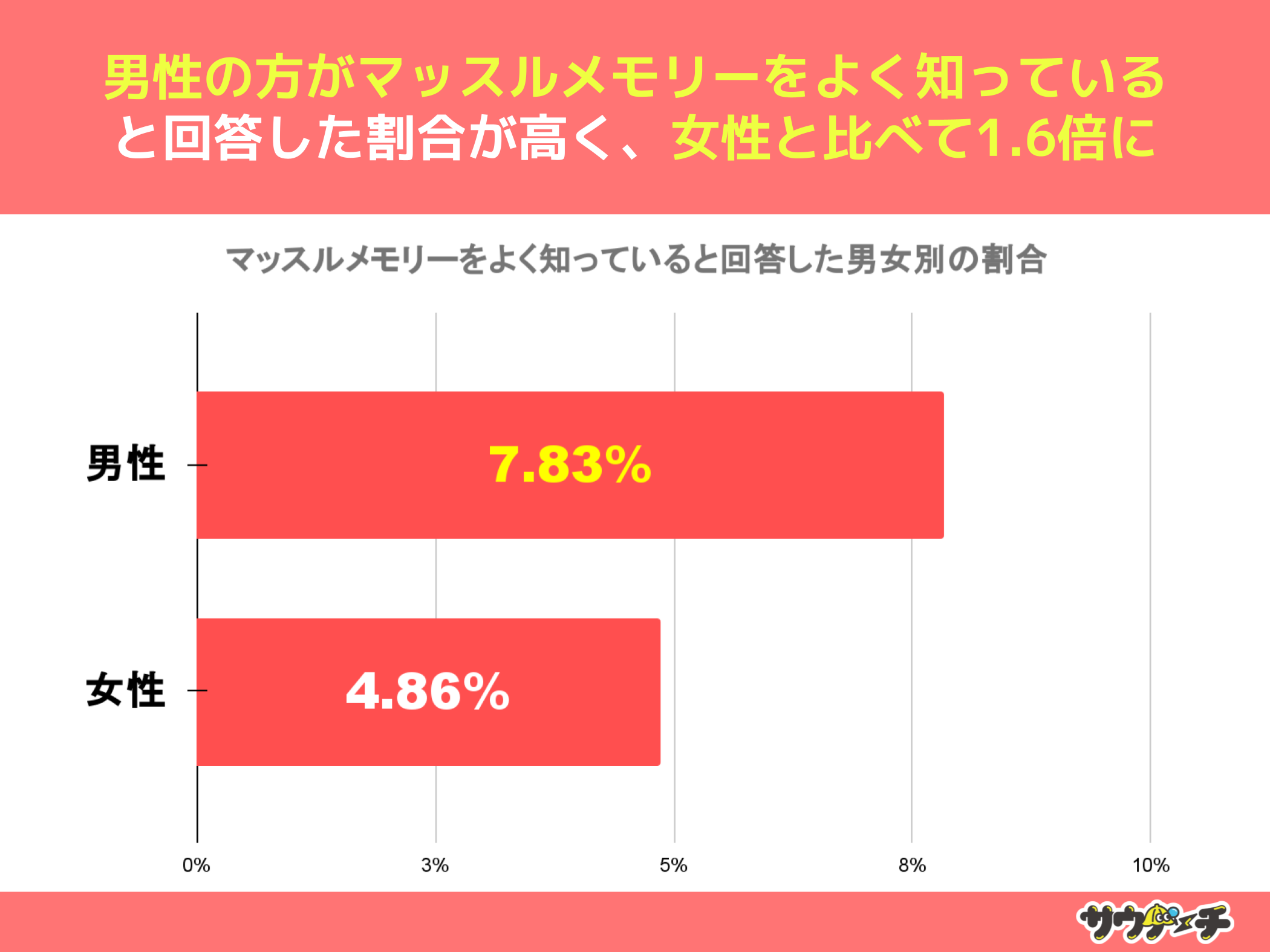 10`30j71%A}bX[mȂƉ񓚁y}bX[ɂẴAP[gz