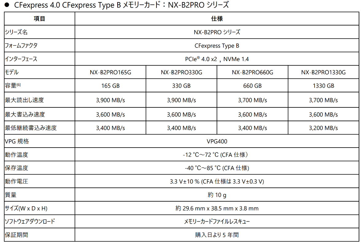 Eő[1]CFexpress(TM) 4.0 Type B[J[hNX-B2PROV[Y CFexpress 4.0Ή USB 40GbpsJ[h[_[NX-SB1PRÔm点