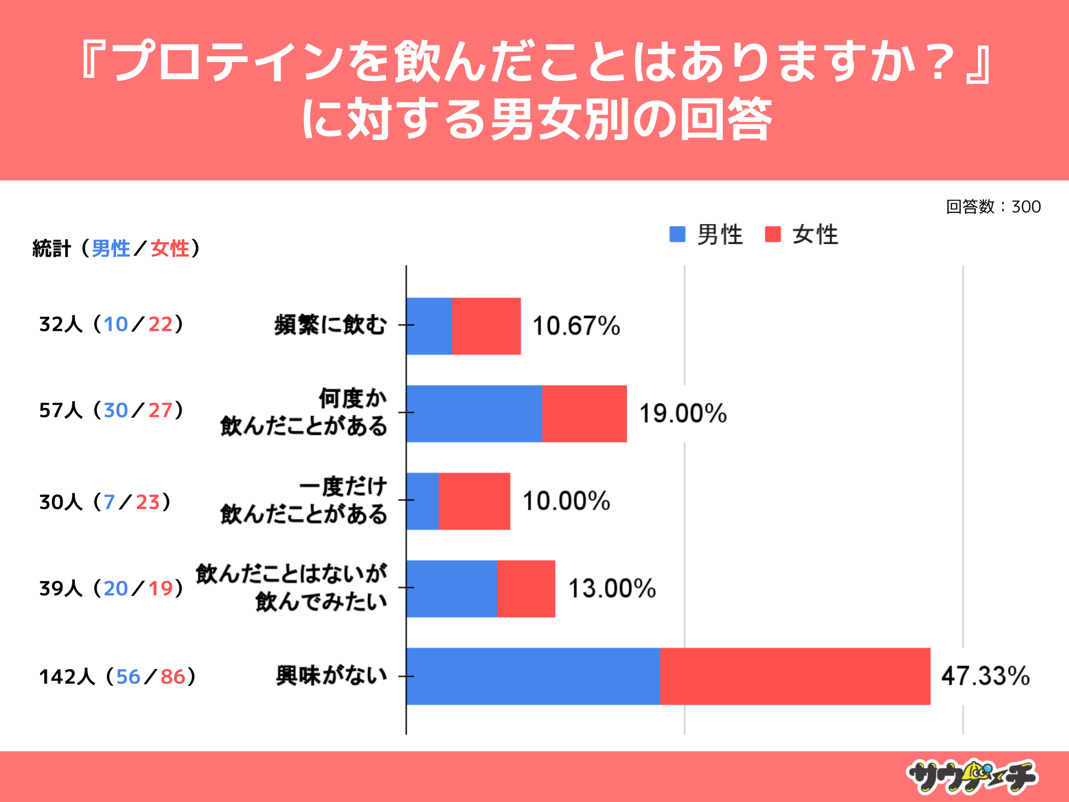 10`30j̖40%AveC񂾂ƂƉ񓚁yveCɂẴAP[gz