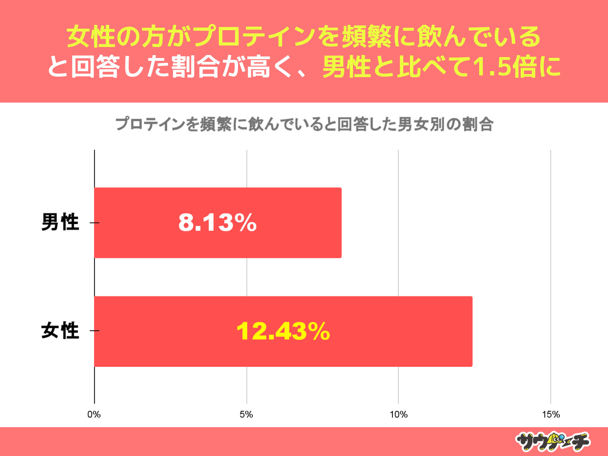 10`30j̖40%AveC񂾂ƂƉ񓚁yveCɂẴAP[gz