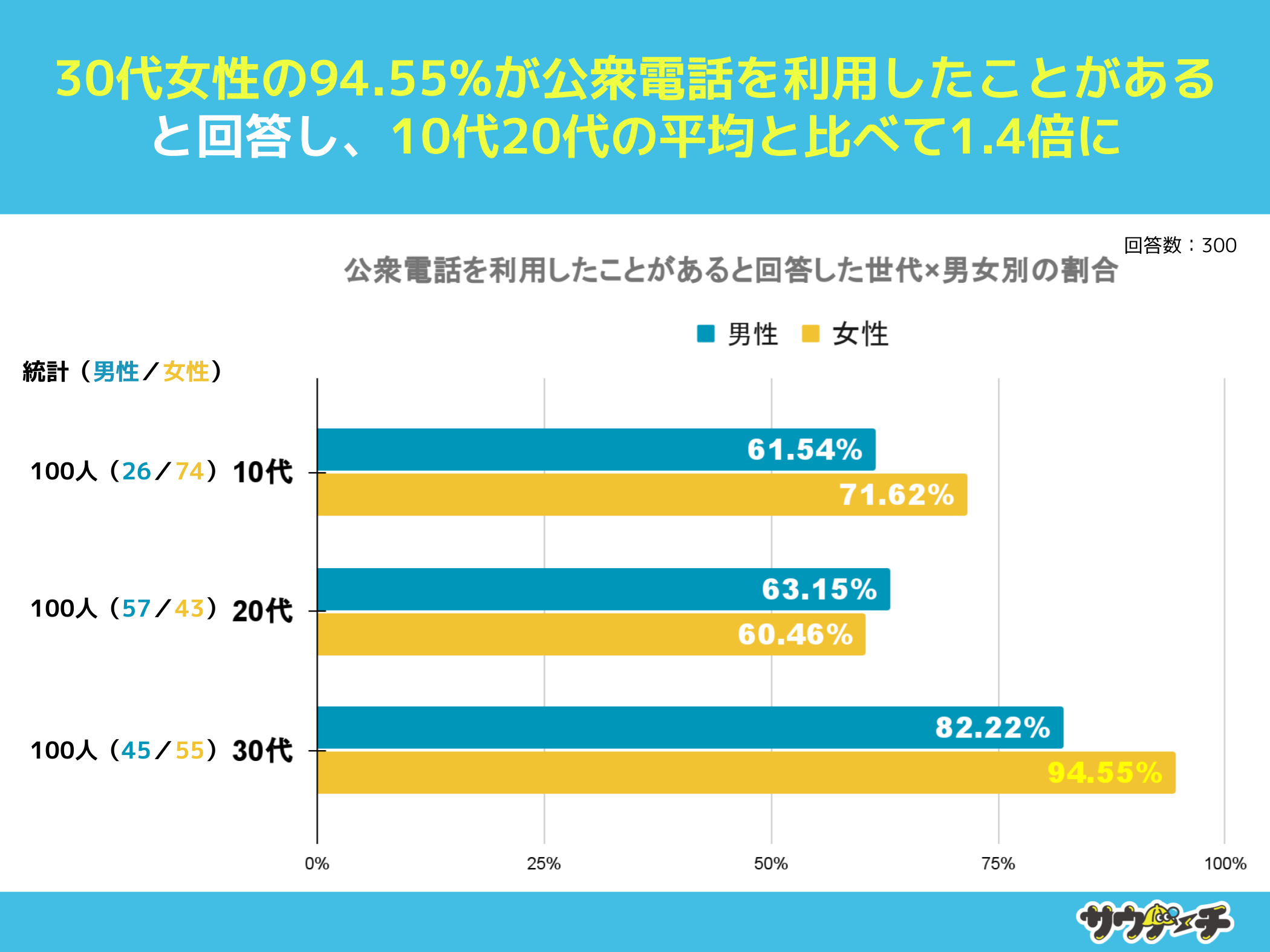 10`30j26.67%AOdb𗘗pƂȂƉ񓚁yOdbɂẴAP[gz