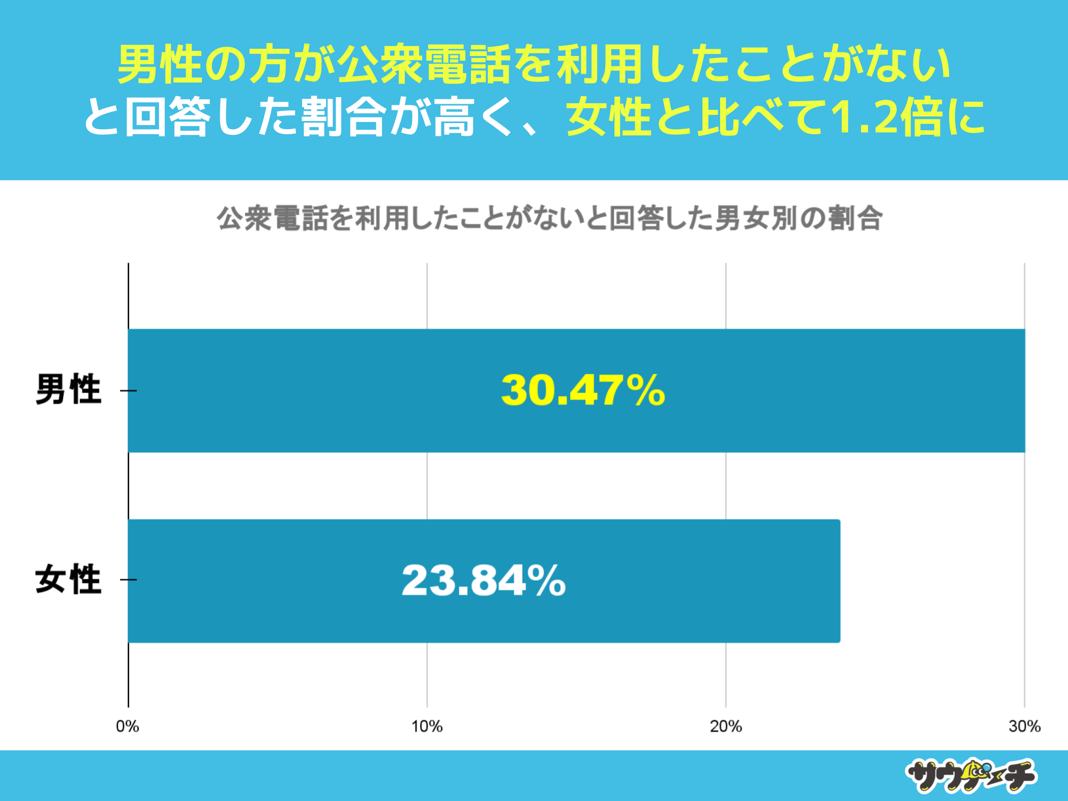 10`30j26.67%AOdb𗘗pƂȂƉ񓚁yOdbɂẴAP[gz